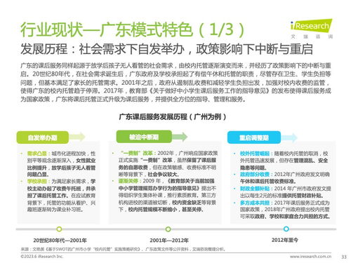 艾瑞咨询发布2023年全球课后服务行业报告 洞察市场需求与未来趋势